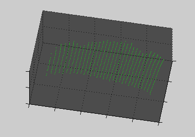 Triangulated 3D surface point cloud